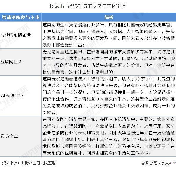2020年中国智慧消防市场发展现状与前景分析：智慧消防应用市场空间广阔